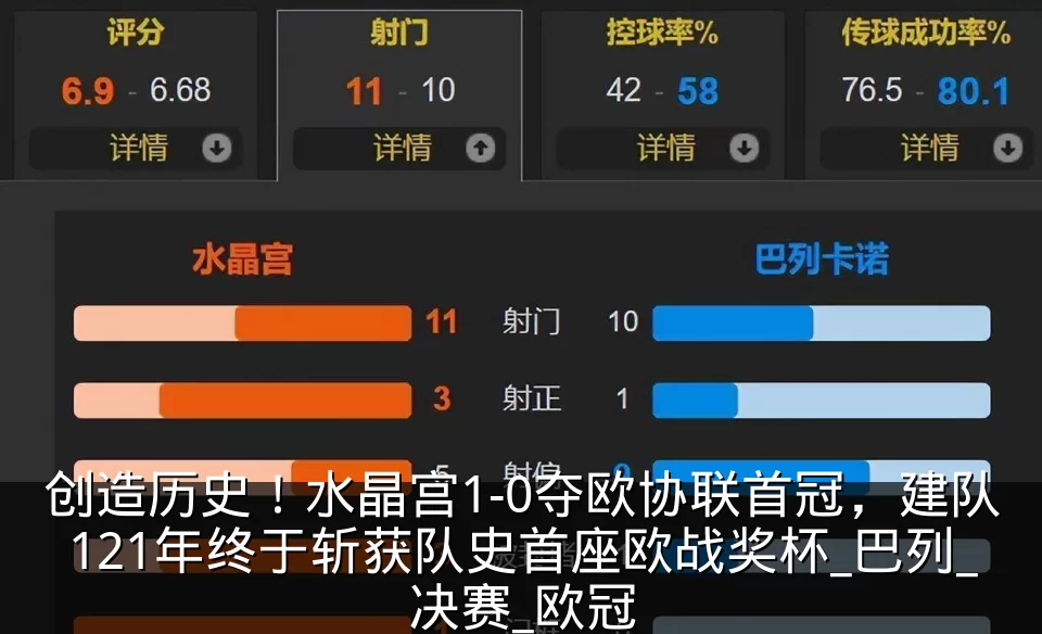 创造历史！水晶宫1-0夺欧协联首冠，建队121年终于斩获队史首座欧战奖杯_巴列_决赛_欧冠
